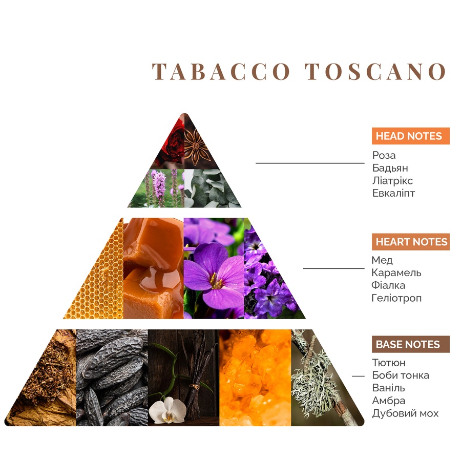 Tabacco Toscano (Тосканський Тютюн), 3000 ml. LOG009 фото