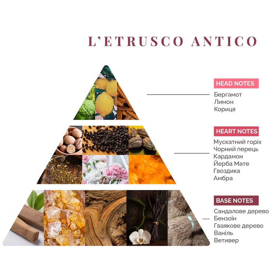 L'Etrusco Antico (Стародавні Етруски) 30 ml. 30-L'Etrusco фото